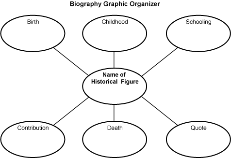 Biography Graphic Organizer